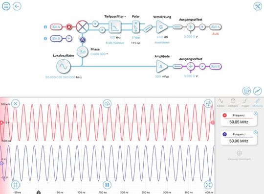 Bild 2: Benutzeroberfläche des Moku:Pro Lock-in-Verstärkers mit auf 50 MHz  eingestelltem Lokaloszillator, Demodulator/Mischer, gefolgt von Tiefpassfilter und Rechteck-zu-Polar-Umwandlung mit Verstärkungs- und Offset-Funktionen.(Bild:  SI Scientific Instruments)