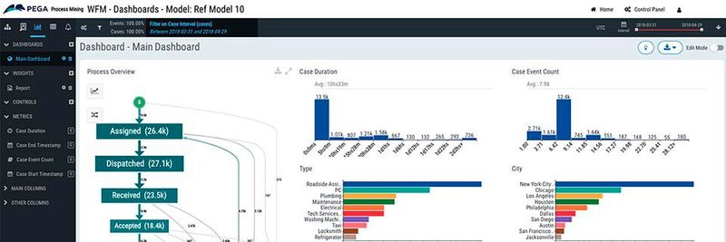 Mit Pega Process Mining sollen Anwender schnell und einfach Daten ihrer Prozesse visualisieren, analysieren und vergleichen können. Mit Pega Process Mining sollen Anwender schnell und einfach Daten ihrer Prozesse visualisieren, analysieren und vergleichen können.