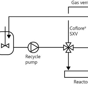 Gerührter Vorratsbehälter und Recycling-Schleife mit geradem, vertikalen Reaktorzufluss