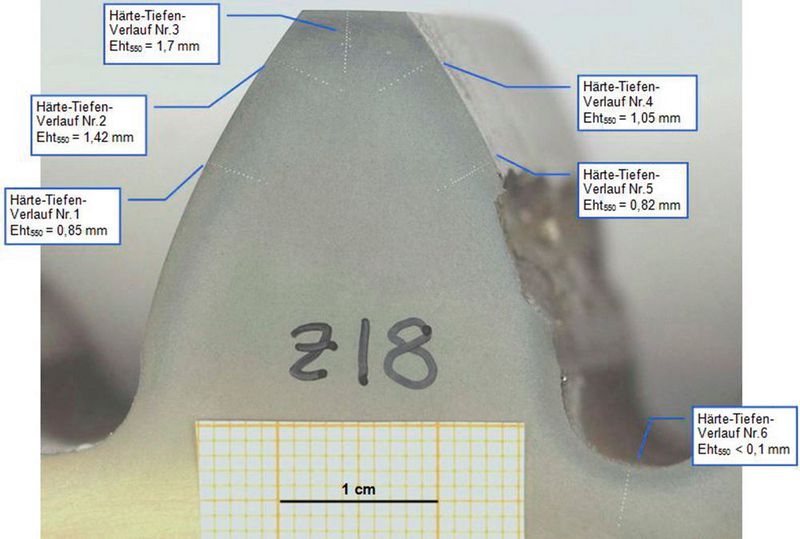 Übersichtsaufnahme eines Zahns mit den Härtetiefenverläufen. Die Einsatzhärtetiefe variiert an demselben Zahn von 1,7 mm am Kopf bis hin zu kleiner als 0,1 mm im Fuß. (Bild: Keller)