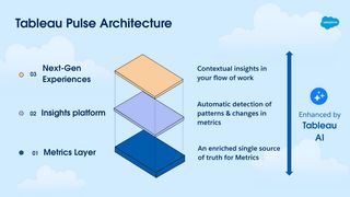 blog-pulse-architektur (salesforce.com Germany GmbH)