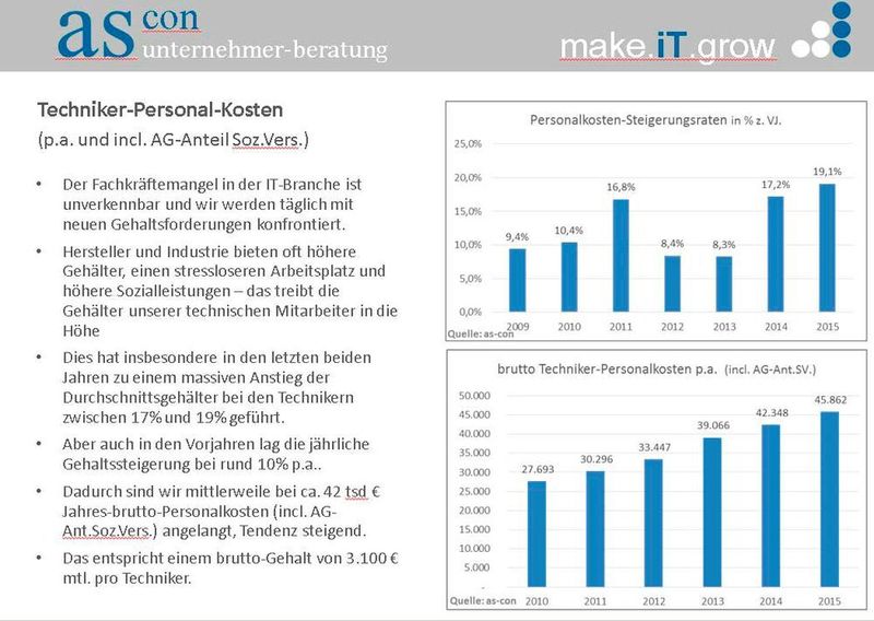 Wie genau die Lohnkosten wachsen, zeigen diese Grafiken. (as-con unternehmer-beratung)