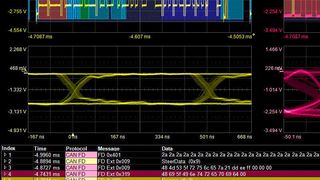 Teledyne LeCroy erweitert die Analysefähigkeiten seiner Oszilloskope um serielle Daten. Als erster Anbieter stehen Augendiagramme für serielle Bus-Lösungen bereit. (Teledyne LeCroy)