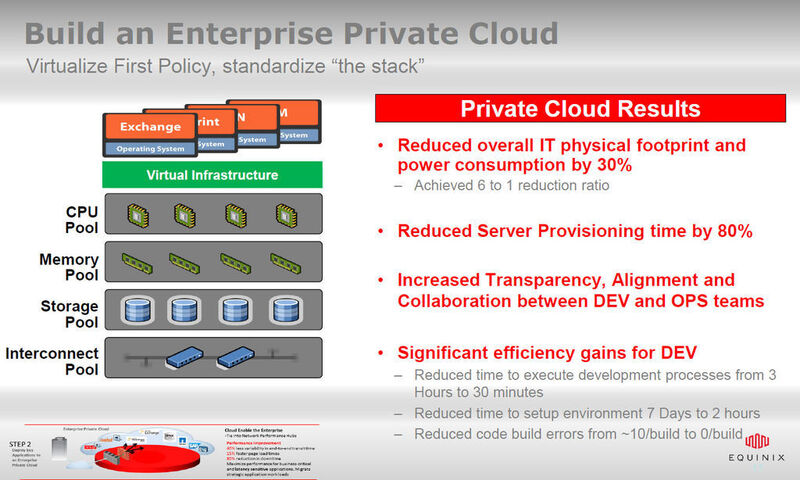 Abbildung 9: Wie Equinix sich eine Private Cloud baute.  (Bild: Brian Lillie)