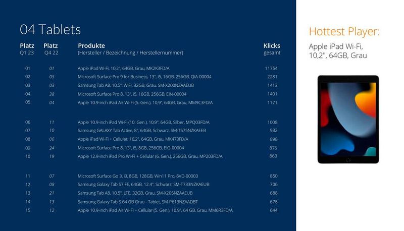 Die Top 15 der Tablets. (Bild: ITscope)