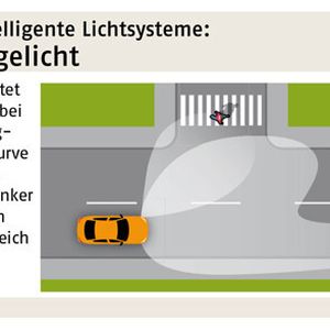 (ADAC)
