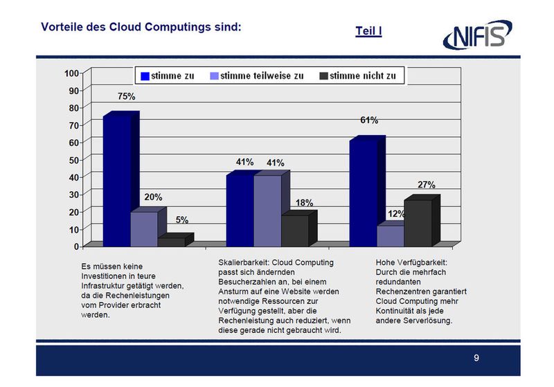 Die Vorteile beim Cloud Computing liegen auf der Hand: So müssen keine Investitionen in teure Infrastruktur getätigt werden, auch sind Ressourcen sind jederzeit anpassbar. Ein weiterer positiver Aspekt ist die hohe Verfügbarkeit dank mehrfach redundanter Rechenzentren. (Bild: NIFIS e.V.)
