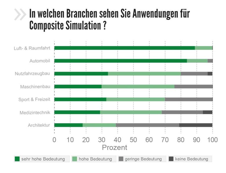  (Bild: Virtual Dimension CenterFellbach, Allianz Faserbasierte Werkstoffe Baden-Württemberg)