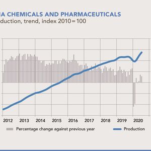 (Chemdata Internationl/ VCI)