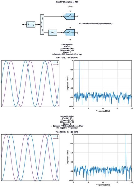  (Source: Analog Devices)