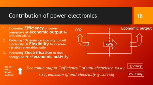 A keynote slide depicting the three areas where Professor Omura says that power electronics will have the greatest contribution to sustainability.