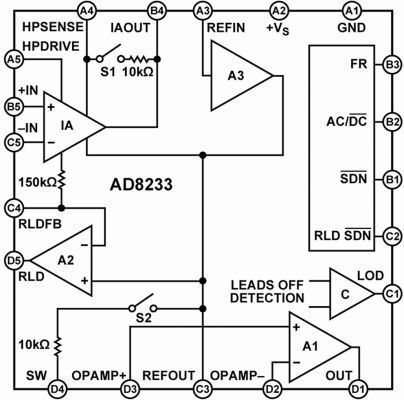 Bild 3: Das analoge Frontend AD8233 mit integrierter Signalfilterung ist auf geringen Stromverbrauch und kleine Baugröße optimiert. (Analog Devices)