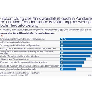 (Allensbacher Archiv, IfD-Umfrage 8259)