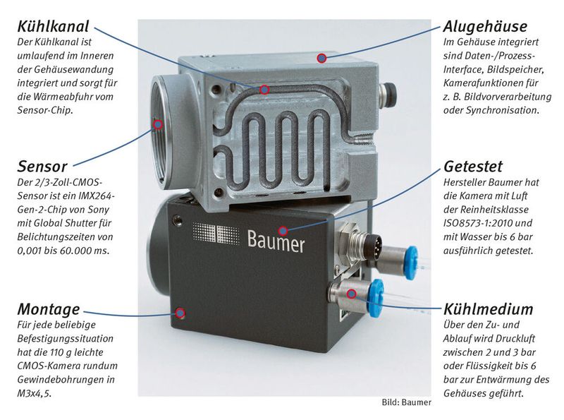 IBV-Kamera mit Kühlkanal: Auf den Bildsensor auftreffende Photonen (Licht) emittieren Elektronen. Auch thermische Effekte erzeugen selbst bei völliger Dunkelheit und Raumtemperatur Elektronen-Emissionen. Es fließt ein so genannter Dunkelstrom, der sich alle 7 K Temperaturerhöhung verdoppelt. Er verantwortet Bildrauschen, Pixeldrift und andere Bild-Artefakte. Wird die Temperatur nahe am Bildsensor und am Objektiv abgeleitet, dann erfasst die Kamera die Szene mit hoher Qualität. (Bild: Baumer)