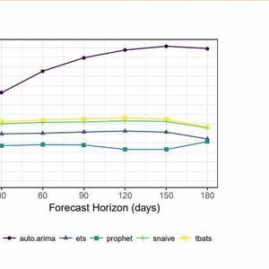 Vorhersagen mit Prophet(Bild:  T. Joos)