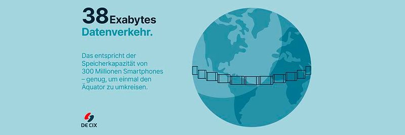 2021 sprang der Datenverkehr an den DE-CIX-Internetknoten auf über 38 Exabyte.(Bild:  DE-CIX)