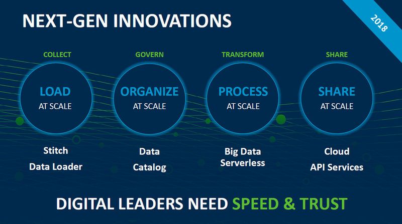 Talends aktuelle Roadmap. (Bild: Talend)