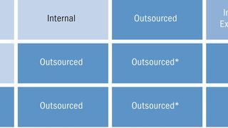 Laut Avaloq sind dies die Optionen, die Banken heute haben, um die Komplexität in der IT zu reduzieren.  (Avaloq)