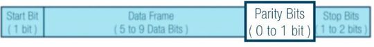 Figure 6. Parity bits.(Source:  Analog Devices)