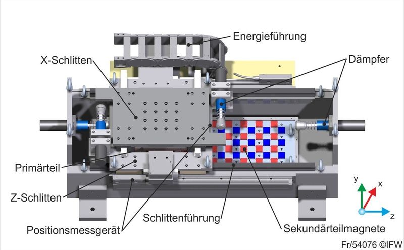  (Bild: Leibniz Universität Hannover)
