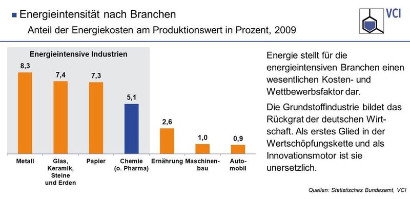  (Bild: VCI)