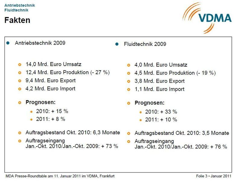  (Archiv: Vogel Business Media)