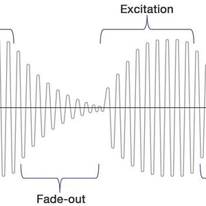 Fig.1: Excitation and fade-out with the “Pulsed Excitation Method”