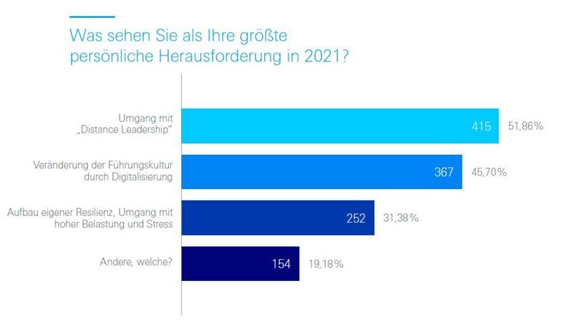 Die größte persönliche Herausforderung in diesem Jahr.  (Atreus GmbH)