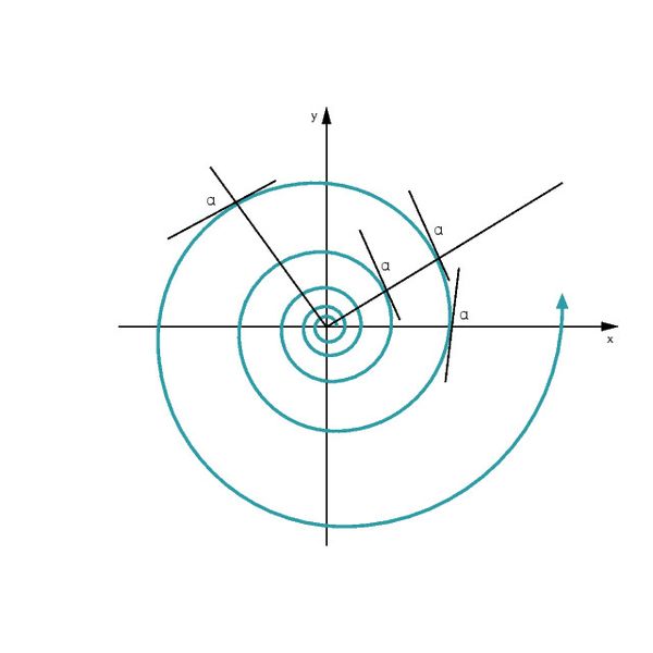 Die Natur zum Vorbild: Neben Evolvente und Zykloide ist die logarithmische Spirale eine neue Funktion im Getriebebau. (Bild: Wittenstein)