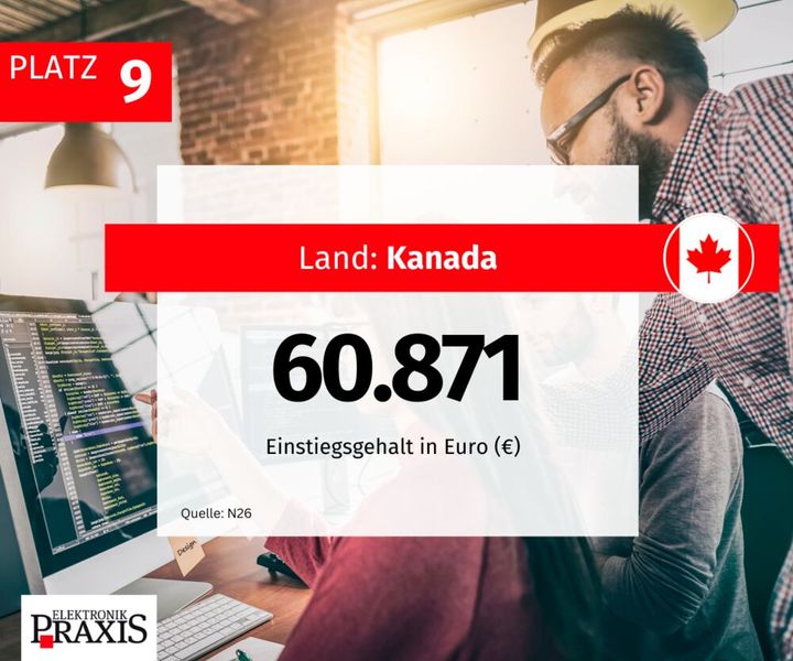  (Bild: ELEKTRONIKPRAXIS)