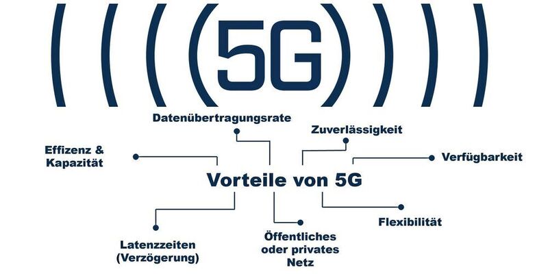 Vorteile von 5G im Überblick (HMS Industrial Networks )