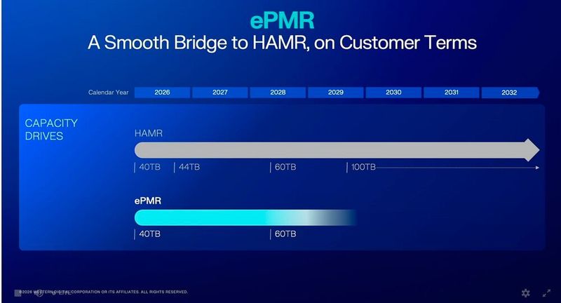 Die Roadmap für ePMR-Festplatten von WD. (Bild: Western Digital)