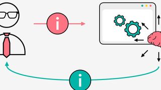 Die künstliche Intelligenz von Evertracker kann dem Unternehmen zufolge Prozesse entlang der  Wertschöpfungskette vorausschauend steuern, automatisieren und vollkommen transparent machen. (Evertracker)