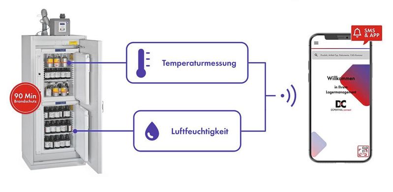 Abb.1: Per App lassen sich Informationen zum Lagerbestand sowie zu Parametern wie Temperatur und Luftfeuchtigkeit im und am Schrank abrufen.(Bild:  Düperthal)