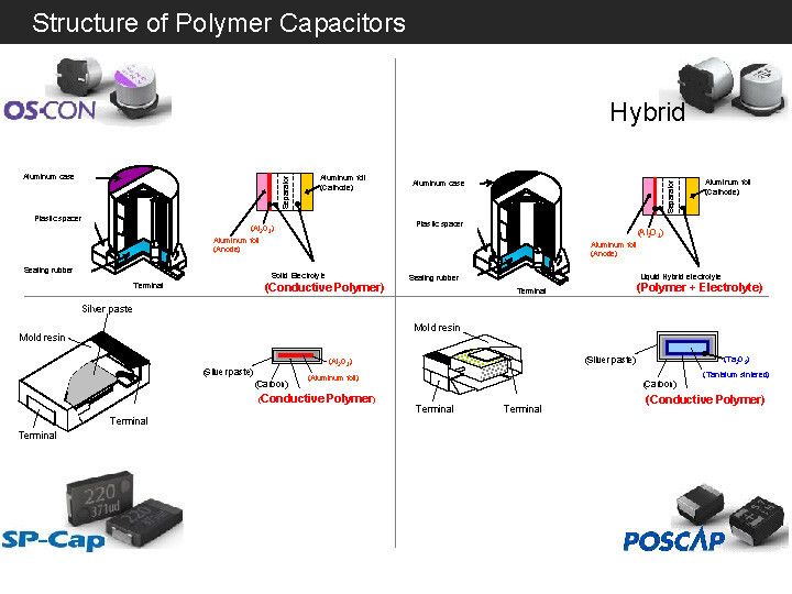  (Panasonic Industrial Devices Sales Europe GmbH – Melanie Raimann)