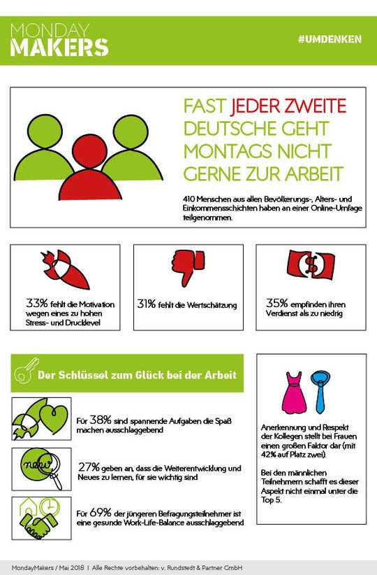 (Bild:  v. Rundstedt & Partner GmbH)