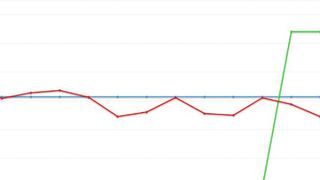 Mit der neuen App können Diabetiker ihren Blutzuckerspiegel online überwachen. (Bild: IBM)