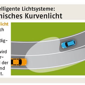 (ADAC)