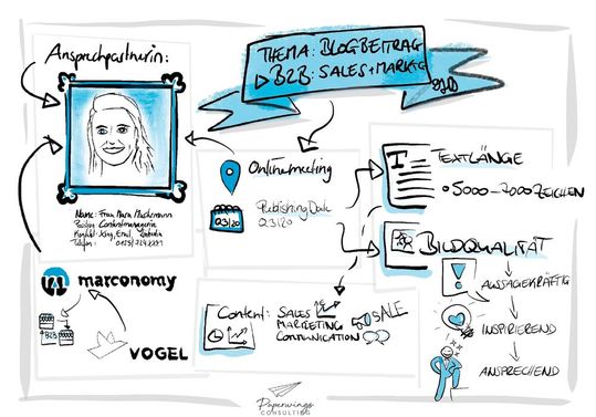Wie kann eine grafische Visualisierung aussehen? Hier sehen wir als Beispiel eine Sketchnote, die in Vorbereitung auf diesen Blogbeitrag entstanden ist.(Bild:  Paperwings Consulting GmbH)
