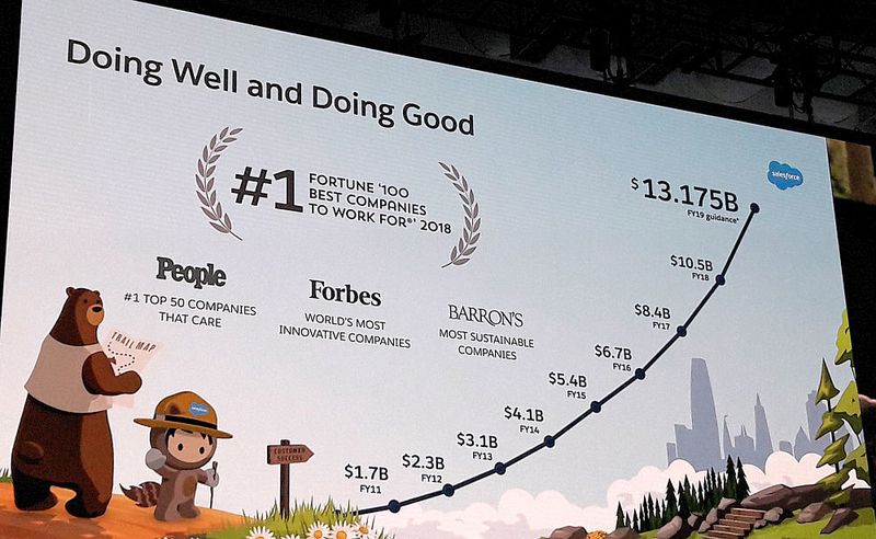 Die Salesforce-Umsatzprognose für das Fiskaljahr 2019 (= 2018). (© Matzer)