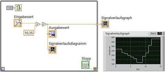 Bild 3:  Ein einfaches  LabVIEW-Beispiel­programm.(Bild:  Prof. Böttcher)