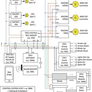 Die Starken Von Dali In Modernen Lichtkonzepten