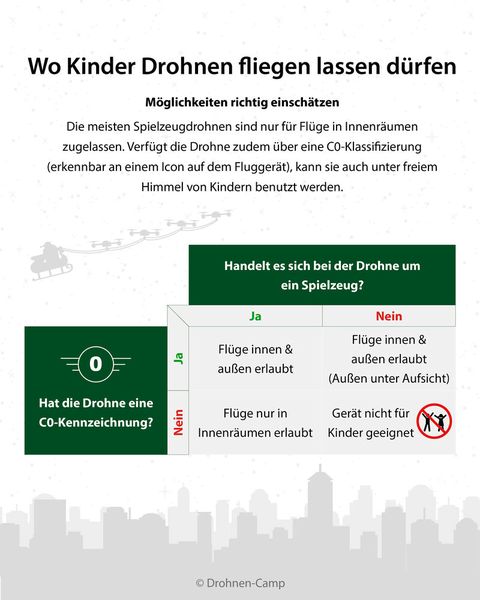  (Bild: Drohnen-Camp)