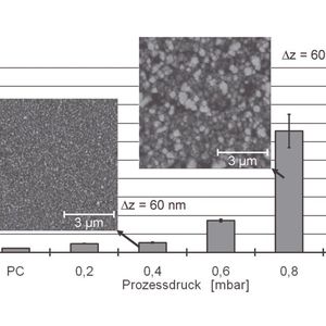 Bild 2: Topografie der Schichten in Abhängigkeit des Prozessdrucks 