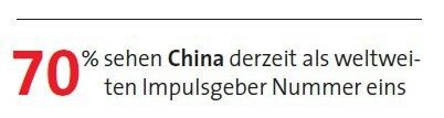  (Quelle: Capital-Elite-Panel)