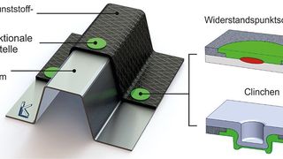 Multifunktionale Schnittstellen (TUD/ILK)