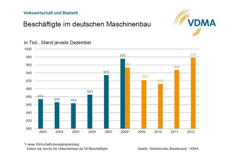  (Bild: VDMA)