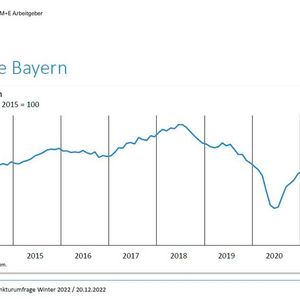 (Bild:  Bertram Brossardt / BAYME VBM Konjunkturumfrage Winter 2022)