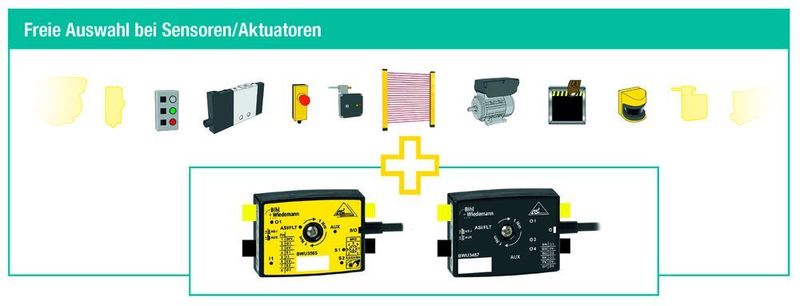 Mit den aktiven Verteilern AS-i und AS-i Safety von Bihl+Wiedemann lassen sich beliebige Sensoren und Aktuatoren in AS-i Netze integrieren. (Bihl+Wiedemann)