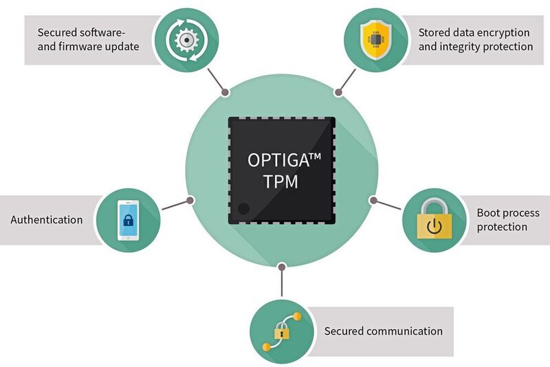 Bild 5: Typische Anwendungsfälle von OPTIGA TPM (Infineon)